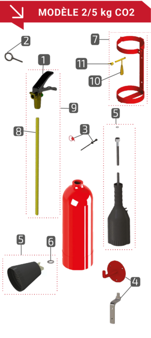 Composants Extincteur CO2