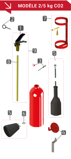 Composants extincteur CO2