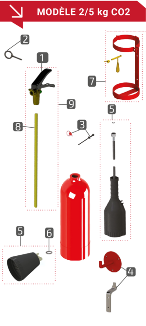 Composants Extincteur CO2