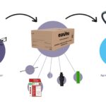 Kit transformation sans fluor Eurofeu