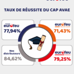 CAP AVAE 2025