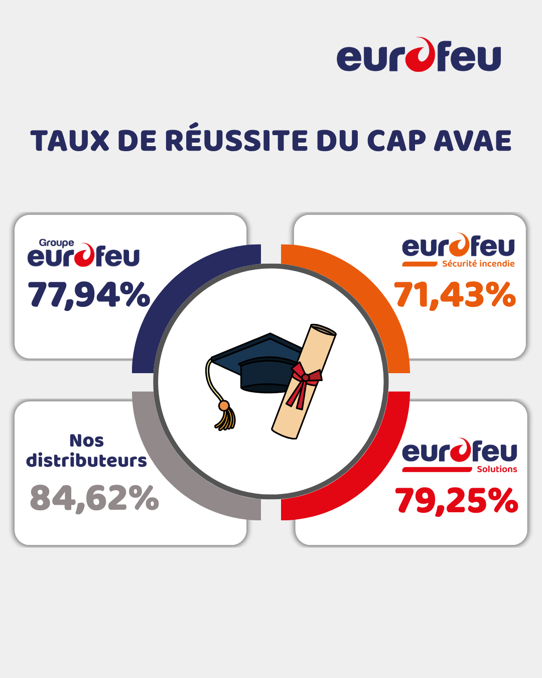 CAP AVAE – Session Juin 2025