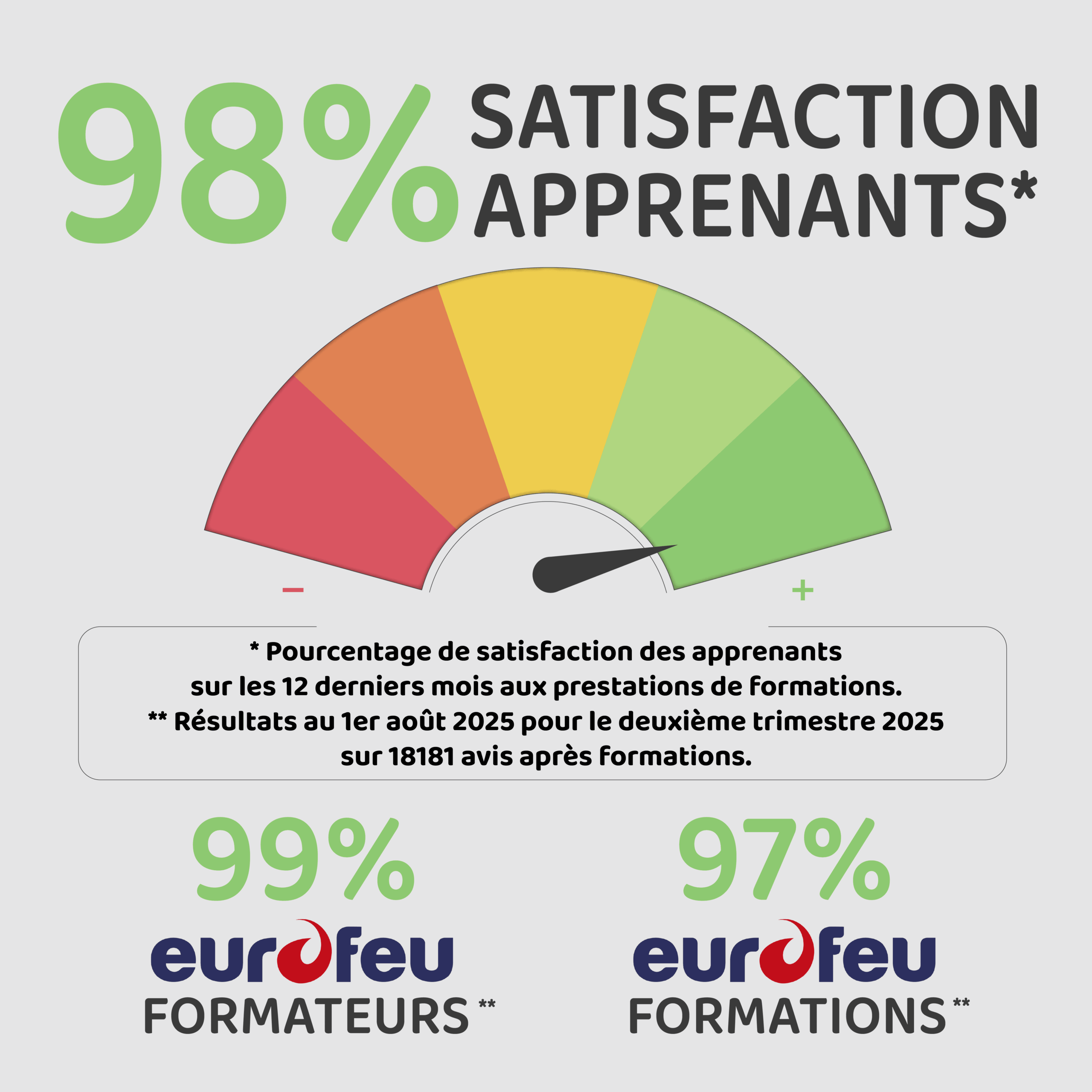 satisfaction formation 2024-2025