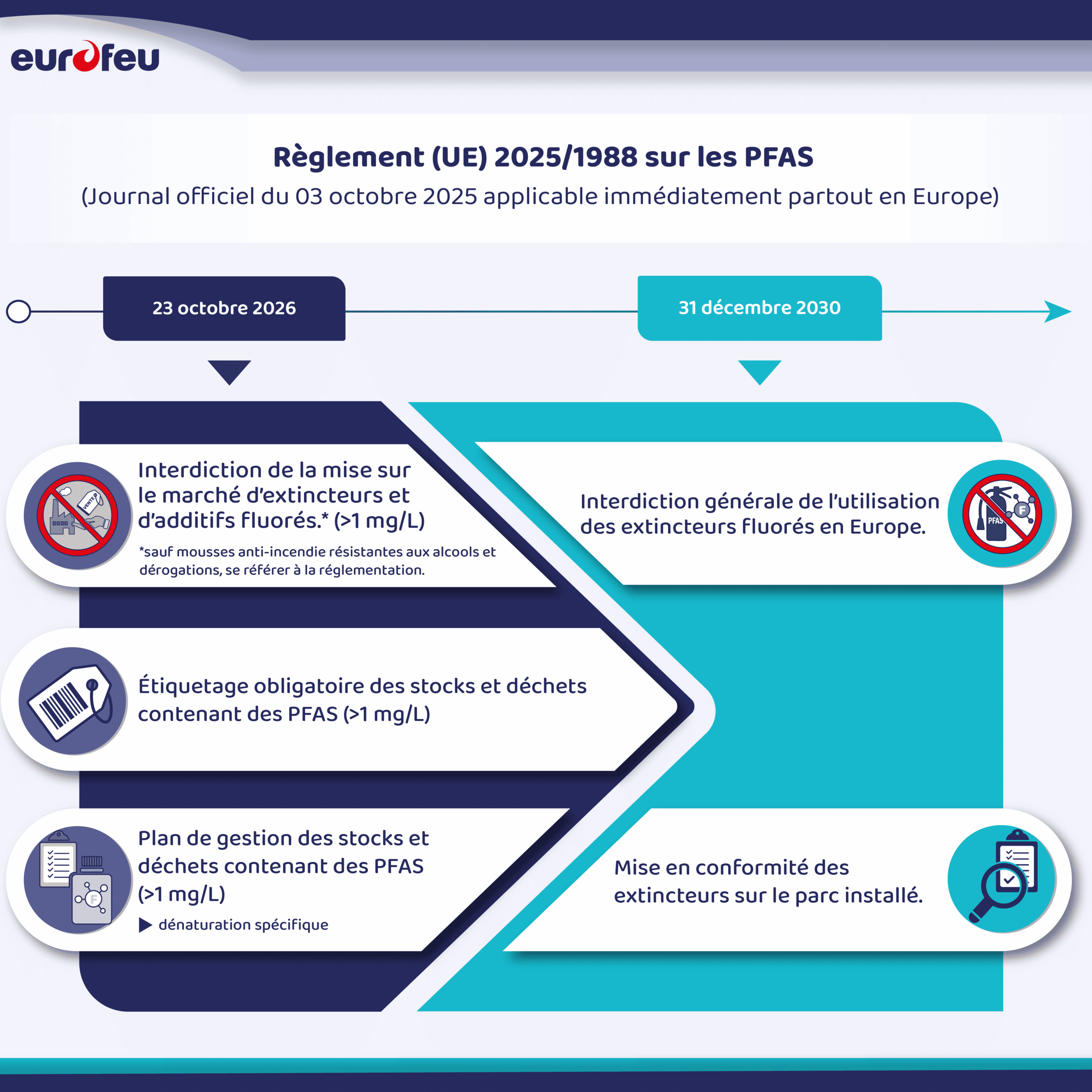 Carrousel réglementation sans PFAS-03