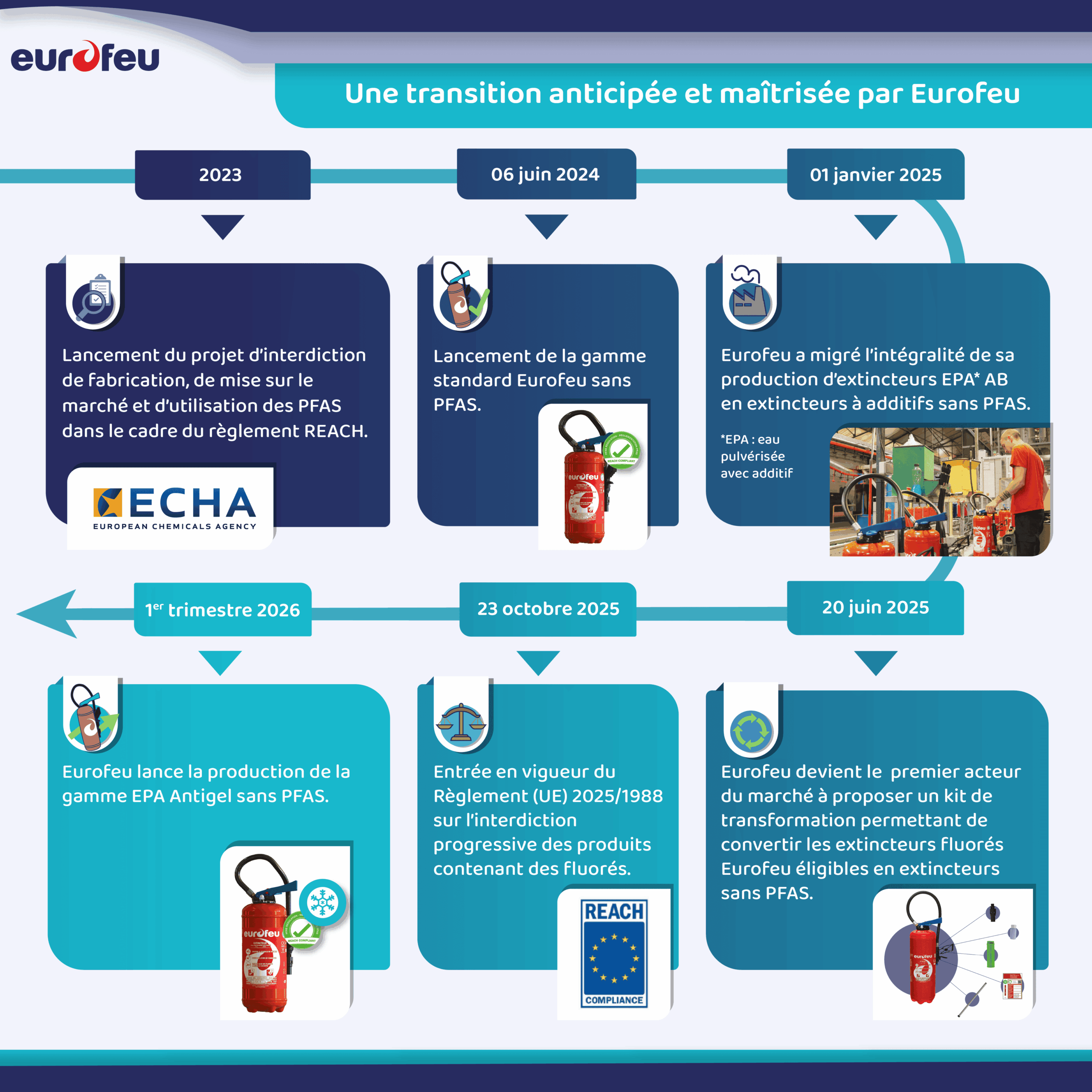 Carrousel réglementation sans PFAS-04