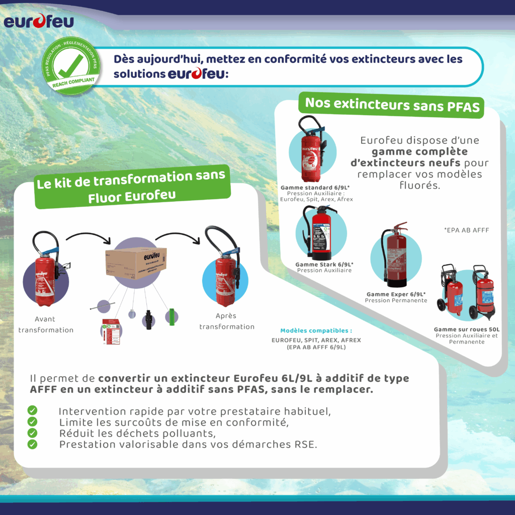 Règlementation PFAS kit transformation