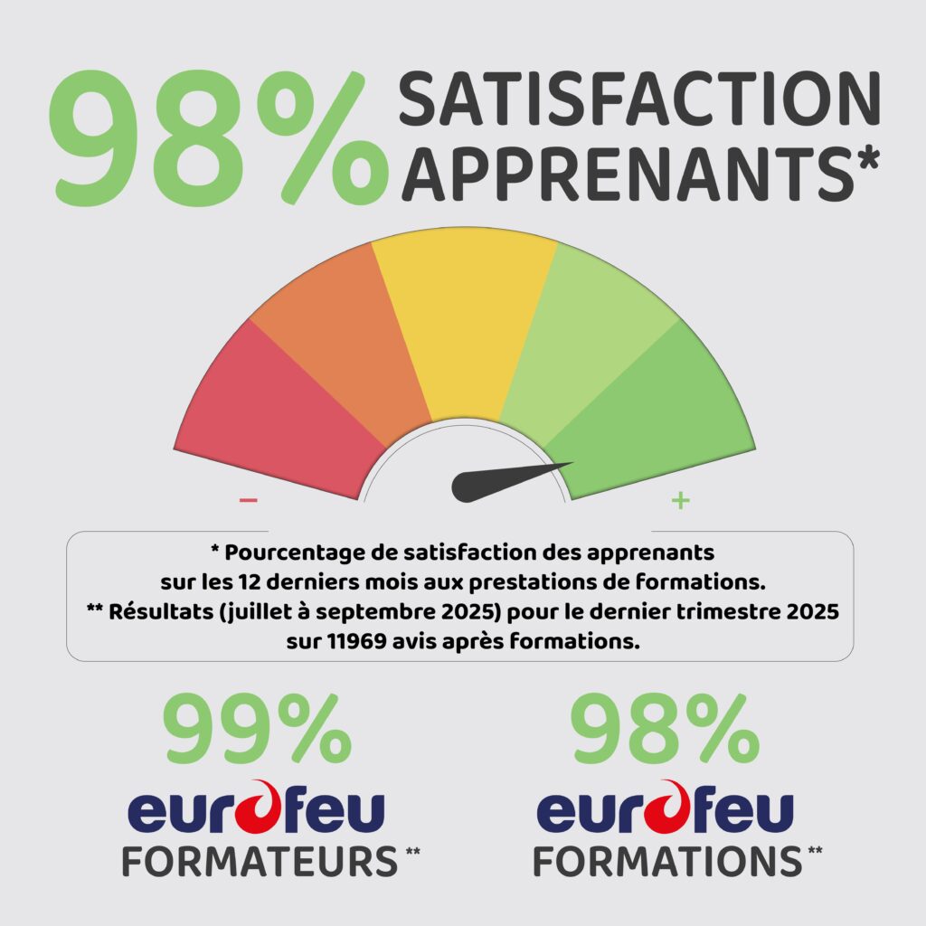 satisfaction apprenants eurofeu fin 2025