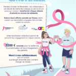 Octobre Rose Movember Eurofeu