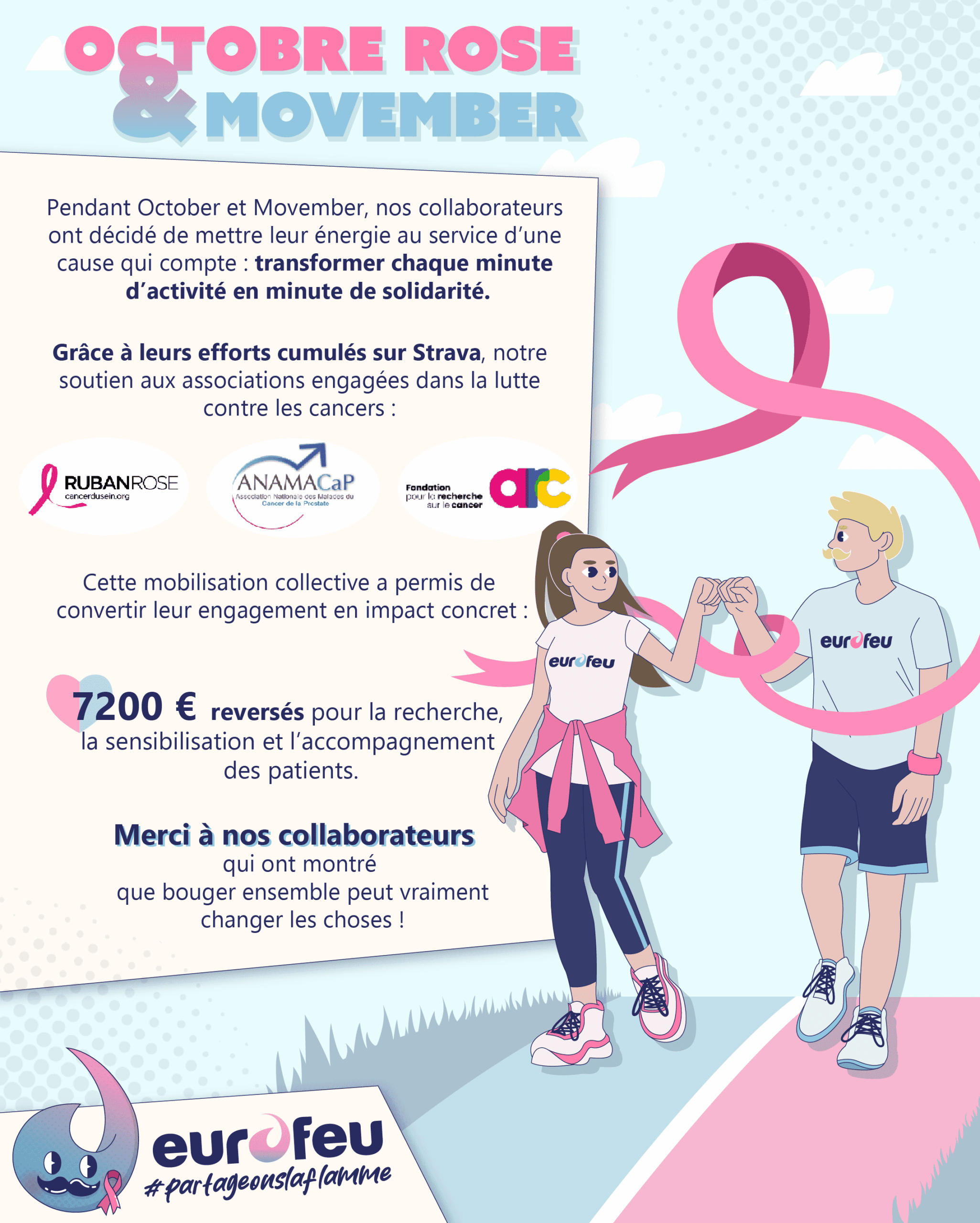 Mobilisation Eurofeu : un engagement collectif contre les cancers